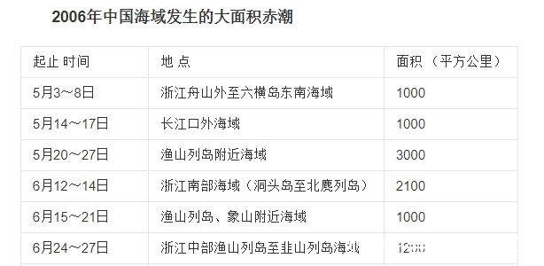 织纹螺|比眼镜蛇毒强80倍的剧毒,为何出现在吃了几十年的海鲜里?