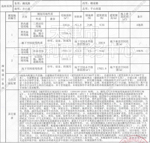 侯台|土地│全城起飞 54宗土地信息再度填充天津第二轮集中供地遐想