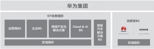 荣耀|“华为”和“荣耀”的关系一文深扒差距竟然在这里