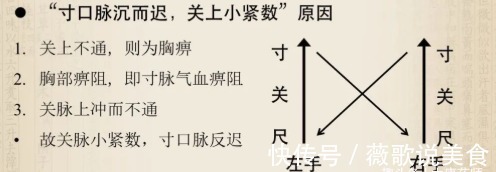 心梗|医圣张仲景一个治心脏病的千古名方，横扫冠心病、心绞痛、心梗