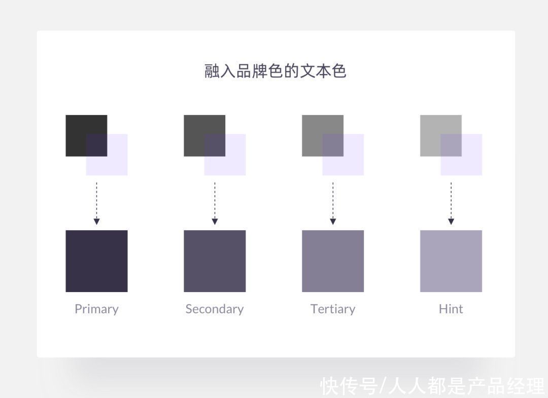  手把手教你推导一套色彩体系