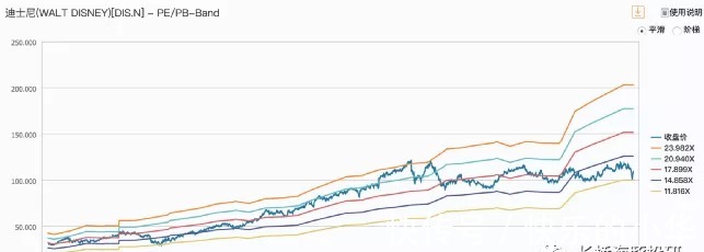 奈飞|“大水“要收了,谷歌、Facebook、亚马逊们还有下半场吗?