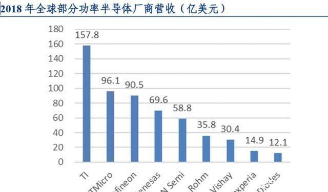 安世|国内最大半导体企业诞生，多重因素驱动未来高增长，值得投资吗