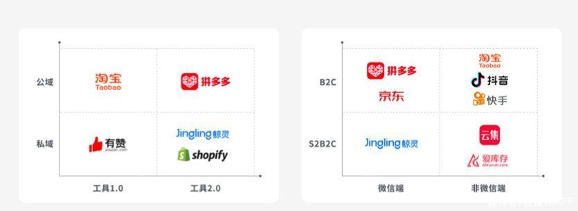 s蚂蚁雄兵战大象：电商迎来私域时代？