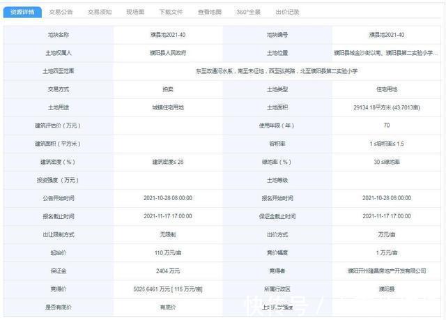 濮阳房产网|刚刚,濮阳县再成交7宗涉宅地块,揽金超4.63亿!