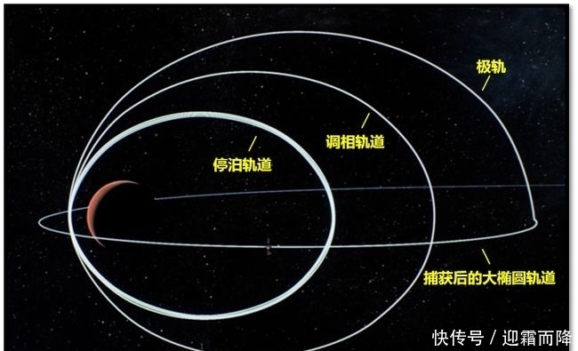 发射 我国天问一号明明比美国提前7天发射，为何却落后86天着陆火星？