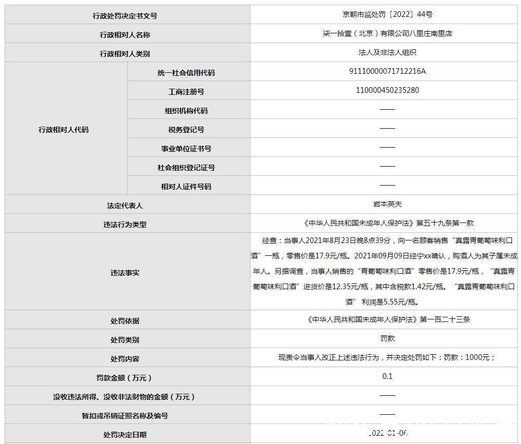 北京市朝阳区市场监管局|向未成年顾客售酒！711北京一分店收罚单