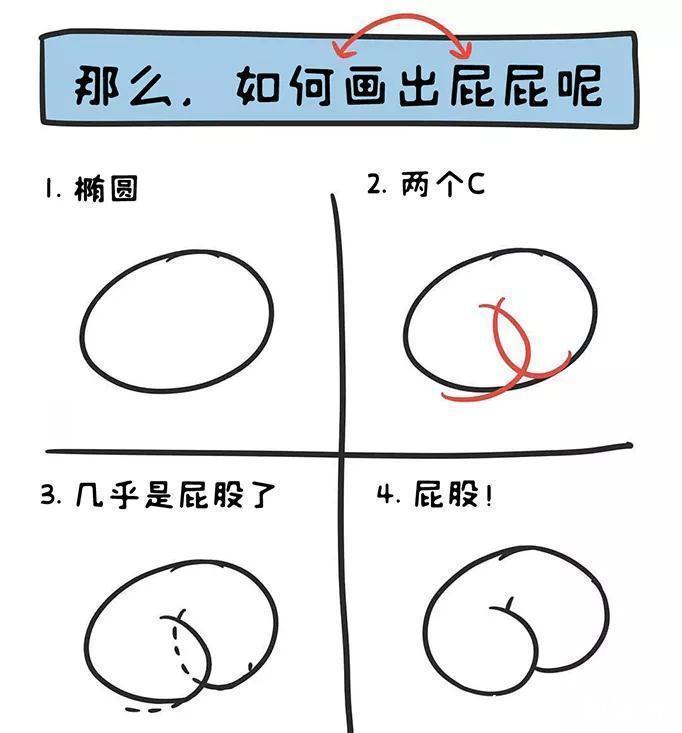 “用屁股画出一切东西?仿佛打开了新世界的大门!”
