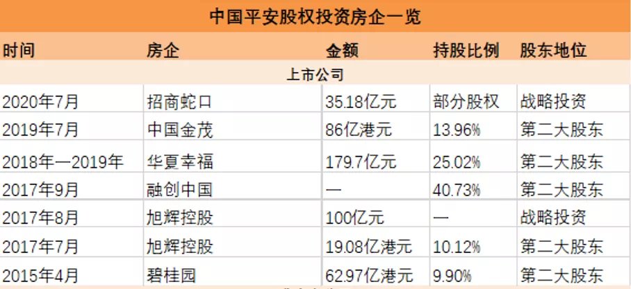 中国平安|这三张表告诉你,马明哲的平安地产版图有多大!