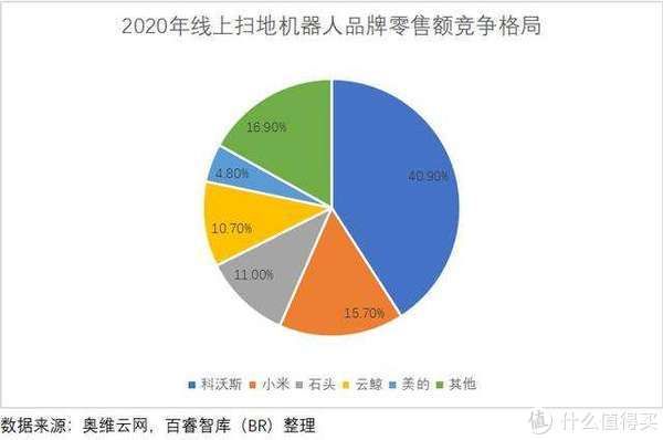 清扫|云鲸J2升级了哪些地方，值不值得购买？