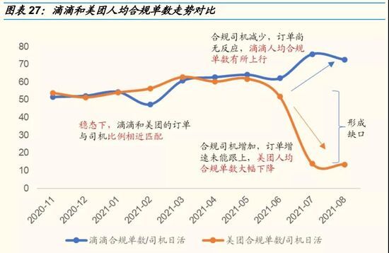 合规|美团打车“偷家”滴滴