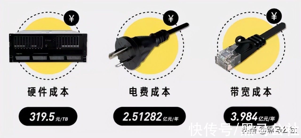 场地费|工信部发文，那些100k/s的网盘，再见了