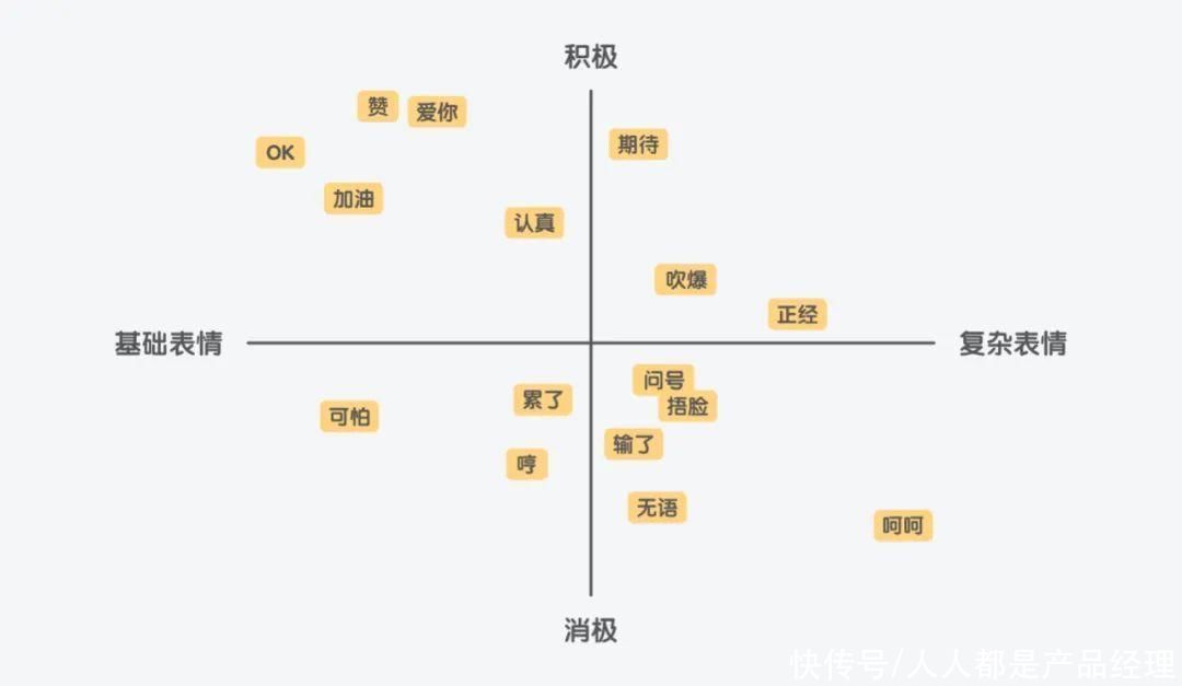 设计沉思录｜小花小火表情设计记