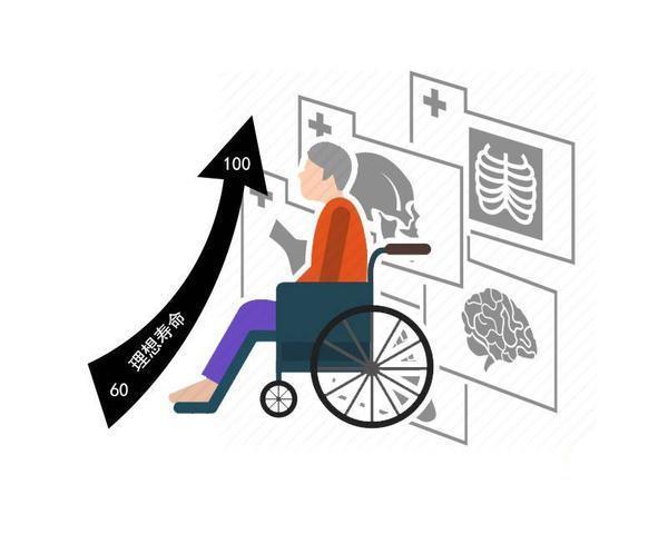 肠道|女性这6个部位开始变“老”,衰老可能就在进行时,别忽视了