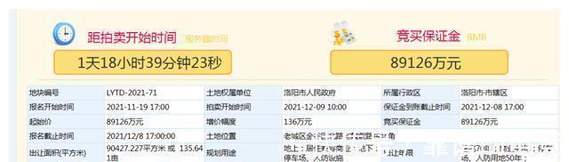 土地竞得人|洛阳主城区今日挂牌出让2宗土地,起拍价921万元亩