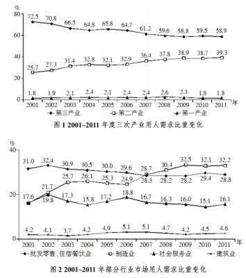 2021青藏铁路笔试备考：材料解读需用心