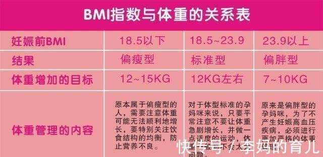 bmi|孕期应该如何控制体重?孕妈妈做好2件事,就能“长胎不长肉”!