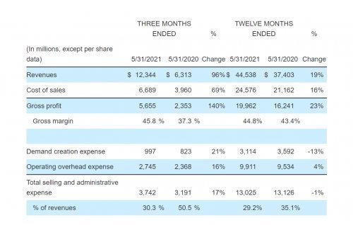 阿迪达斯 暴涨100倍!“国货之光”火了,市值碾压阿迪达斯!很多人喜欢穿