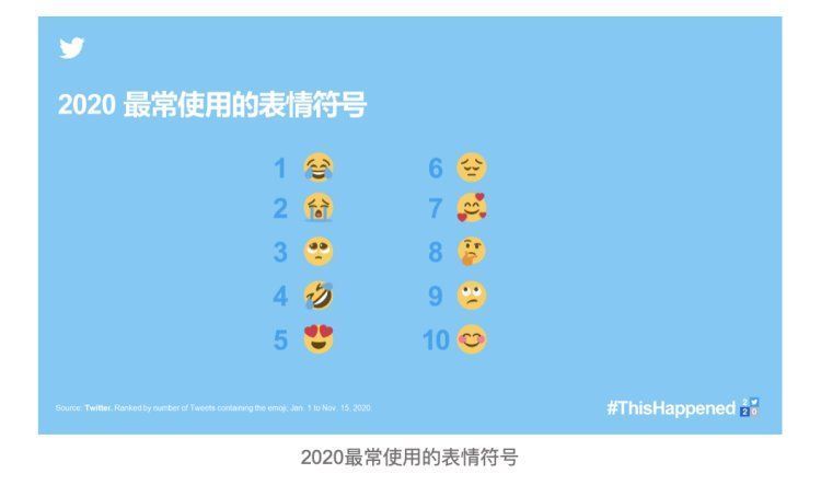 发布|Twitter发布“Year on Twitter”全球年度话题榜单