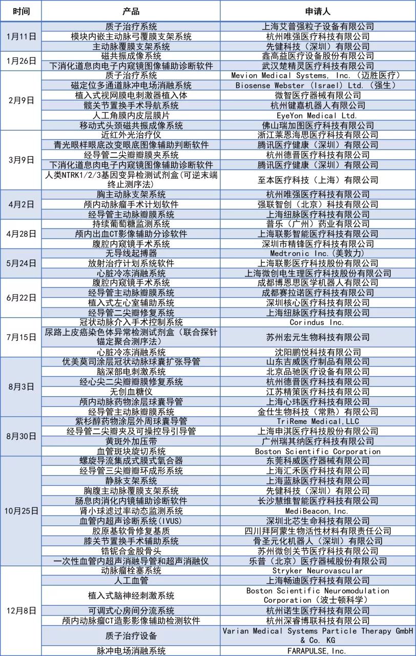 产品|2021 NMPA创新医疗器械获批数据大盘点