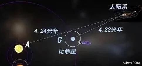 恒星 人类为什么要探索宇宙呢?科学家:为了找寻和地球一样的星球