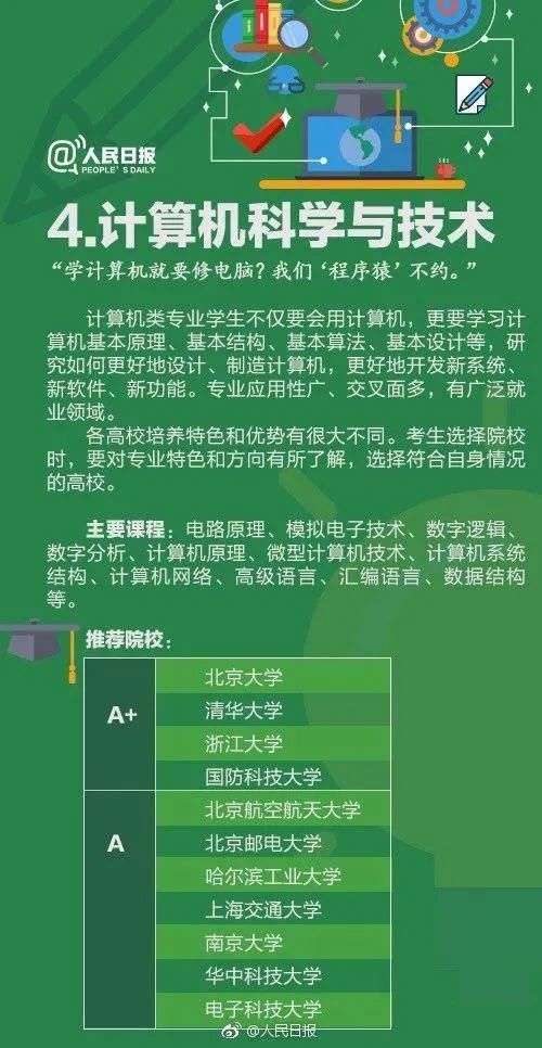 却大有不同|人民日报解读大学专业，2021年考生收藏！