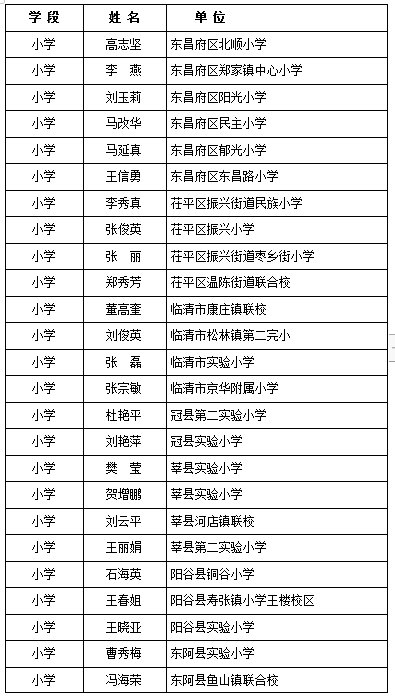 班主任|聊城市第五期水城名校长名师、第一期名班主任建设工程人选名单公示