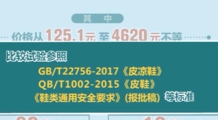 检测 多款高跟凉鞋检出有害物超标,你穿的鞋“健康”吗!