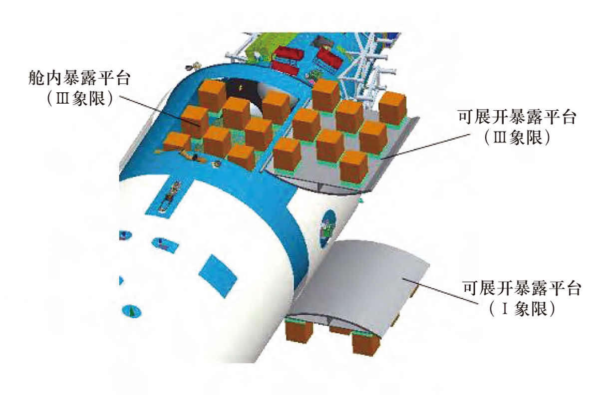 天宫空间站两个核心舱，二期扩展工程宣示雄心！力压国际空间站