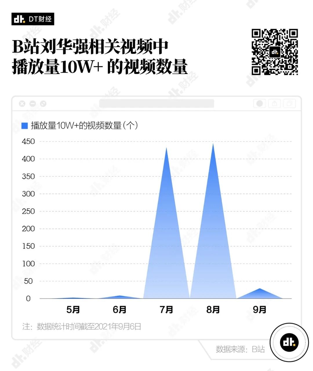 水果摊|现在B站最火的男人，怎么会是孙红雷？