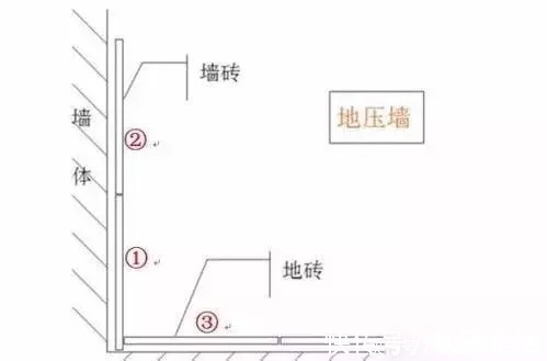墙面|装修时，墙压地好还是地压墙好？今天才搞明白，瞬间感觉上当受骗