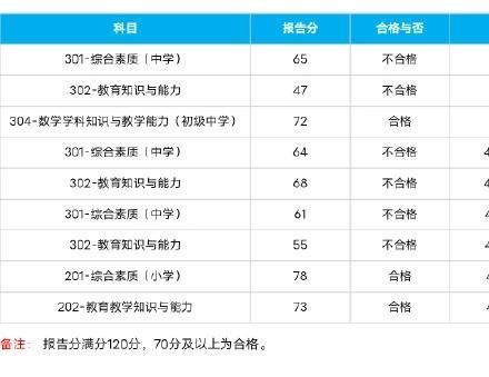 教资成绩出炉，为何69分成“一道坎”？资深老师道出原因