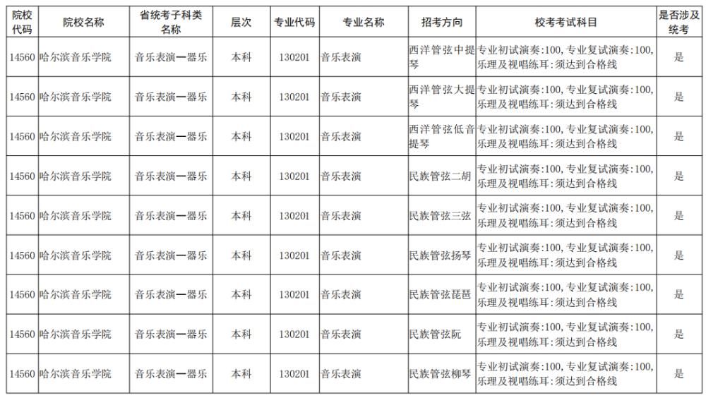 院校|校考大面积取消！全国已公布2021校考院校及专业汇总