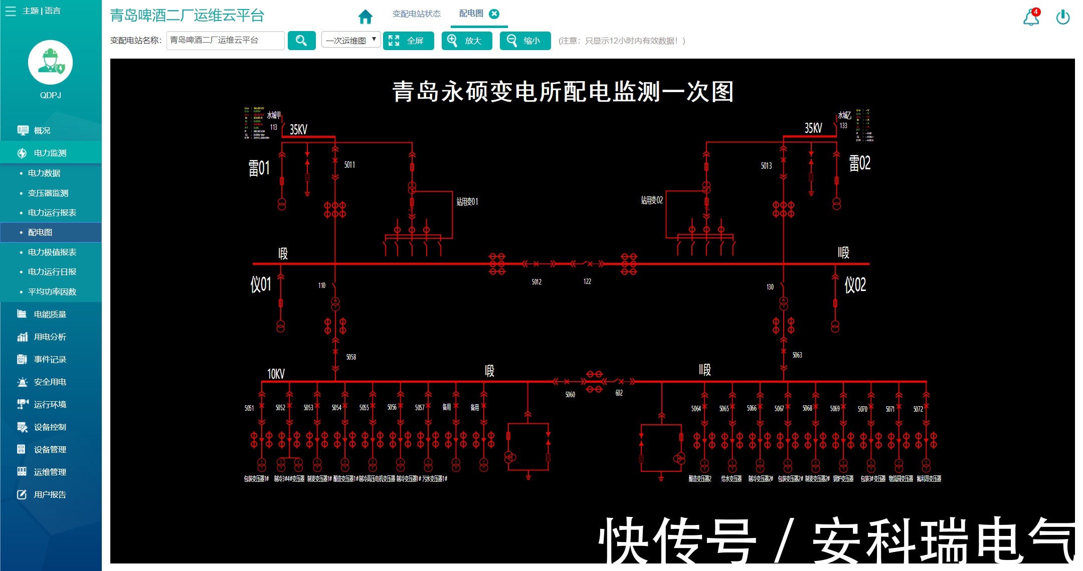 云平台|滨州第二人民医院电力运维云平台的研究及应用