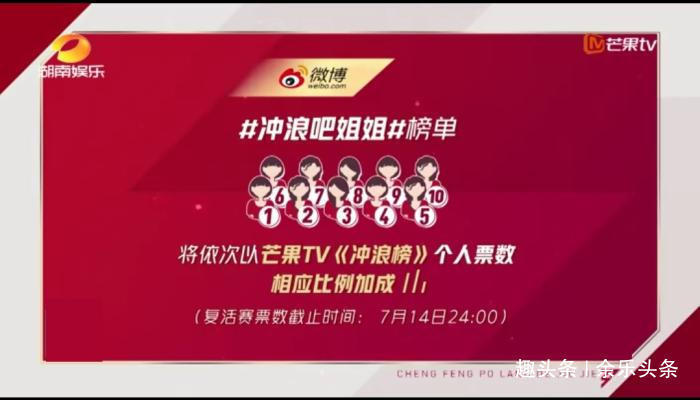 《姐姐》7位具有復活賽資格的姐姐已經確定,有你支持的姐姐嗎