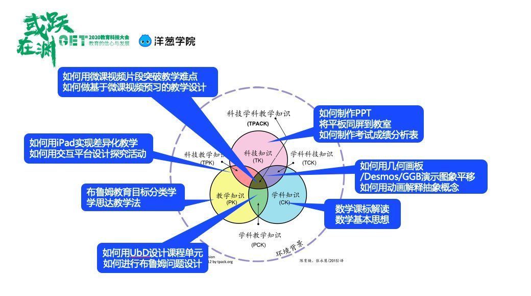 洋葱学院金政国：AI智课破局名师课堂规模化应用|GET| GET