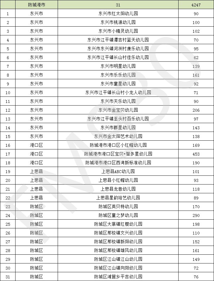 降低|正在公示！广西新认定497所多元普惠幼儿园，收费有所降低！柳州有这些→