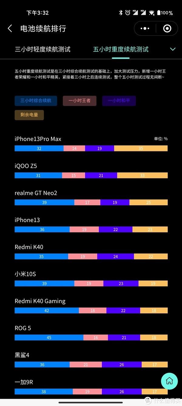 评测|真我GT Neo2评测：游戏体验太过分，iPhone 13不服都不行