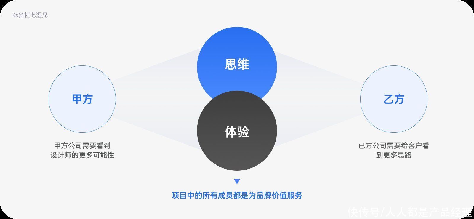 logo|品牌设计｜四个方法打造互联网品牌（3）