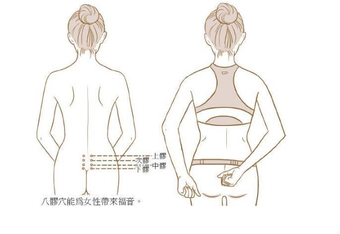 病症|你有多少痛点,就有多少病症中医3招,自测经络是否通畅