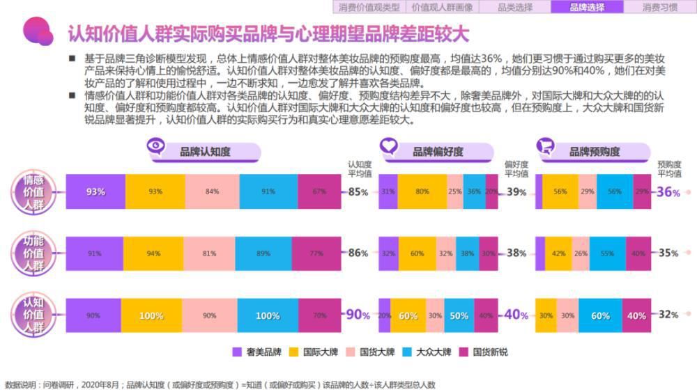 关键字|2020百度美妆行业研究-人群篇
