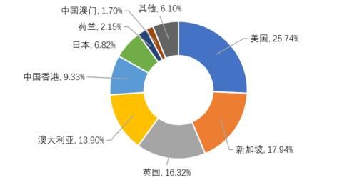 电子科技大学2020届毕业生就业报告：学风超好！深造率创10年新高