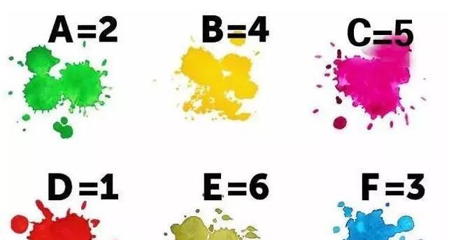  痴呆症|大脑年龄测试：5分大脑超年轻，30分快去医院，你的大脑几岁了？