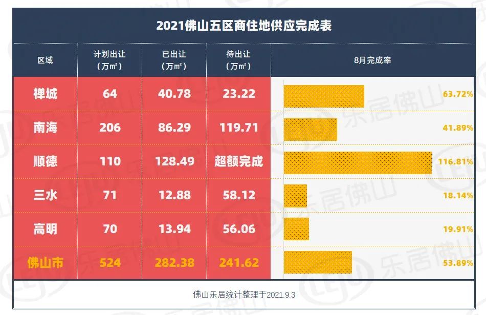 tod|地价6度刷新！重磅还在后头！起底佛山20宗压箱底靓地！
