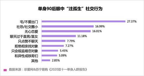 调查显|苏宁易购联合珍爱网发布《2020 双十一单身人群报告》