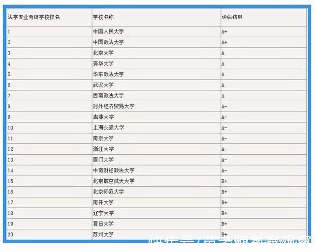 本科生|3个专业适合考研，本科毕业工作难寻，研究生毕业用人单位抢着要