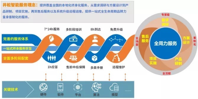 叉车式|井松智能:AGV业务占比上升,不断推出新品与新技术