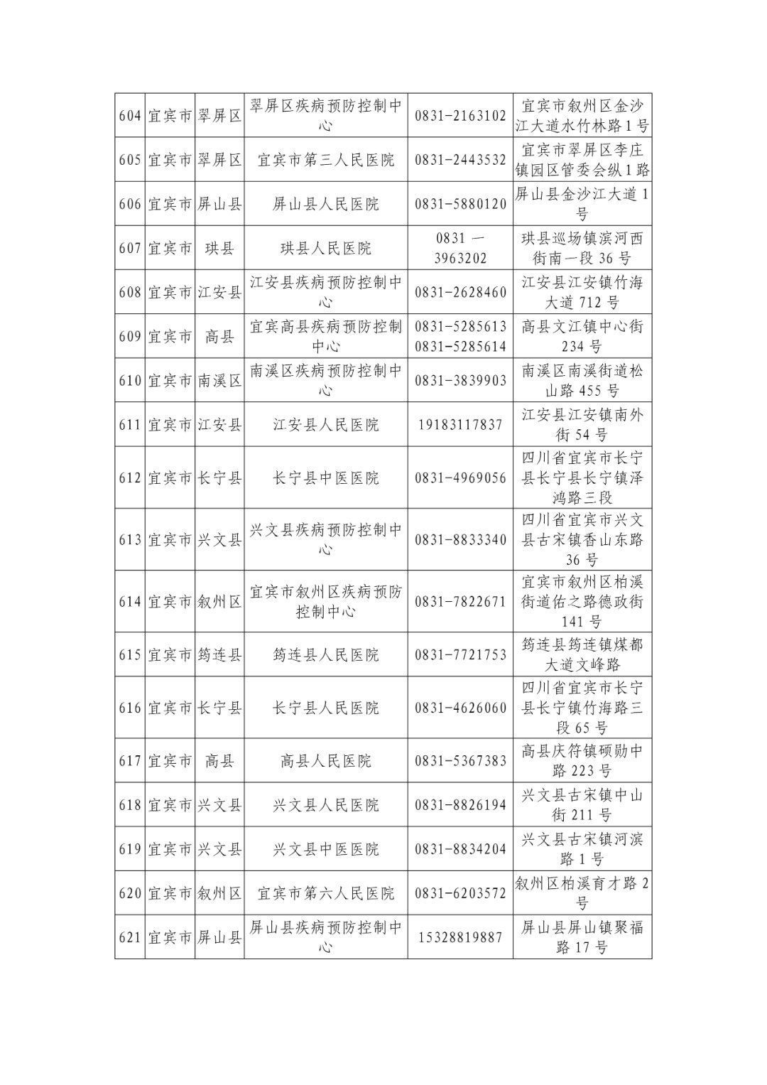 机构|最新版！四川省新冠病毒核酸检测机构信息