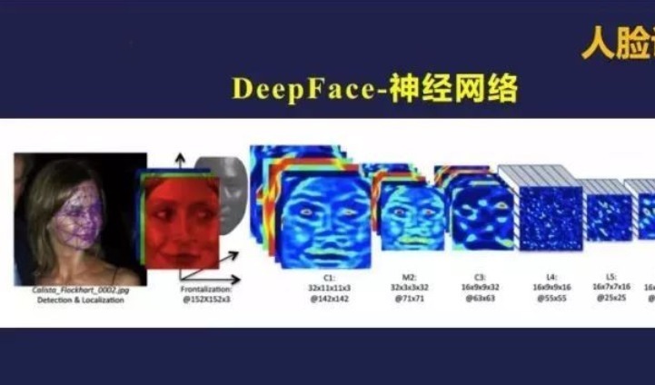 福斯特|面部失窃!全球封杀的邪恶黑科技,堪比核武器的人类信任大危机!