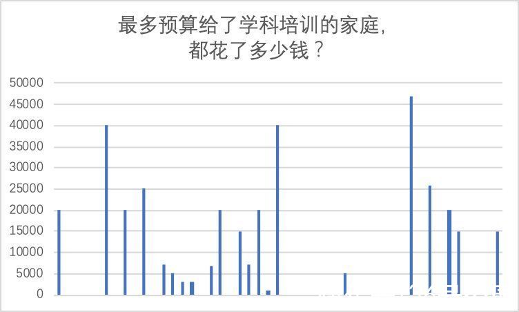 非学科类|36号公园带你看双减下第一个暑假：学科班减7成、亲子游暴涨463%